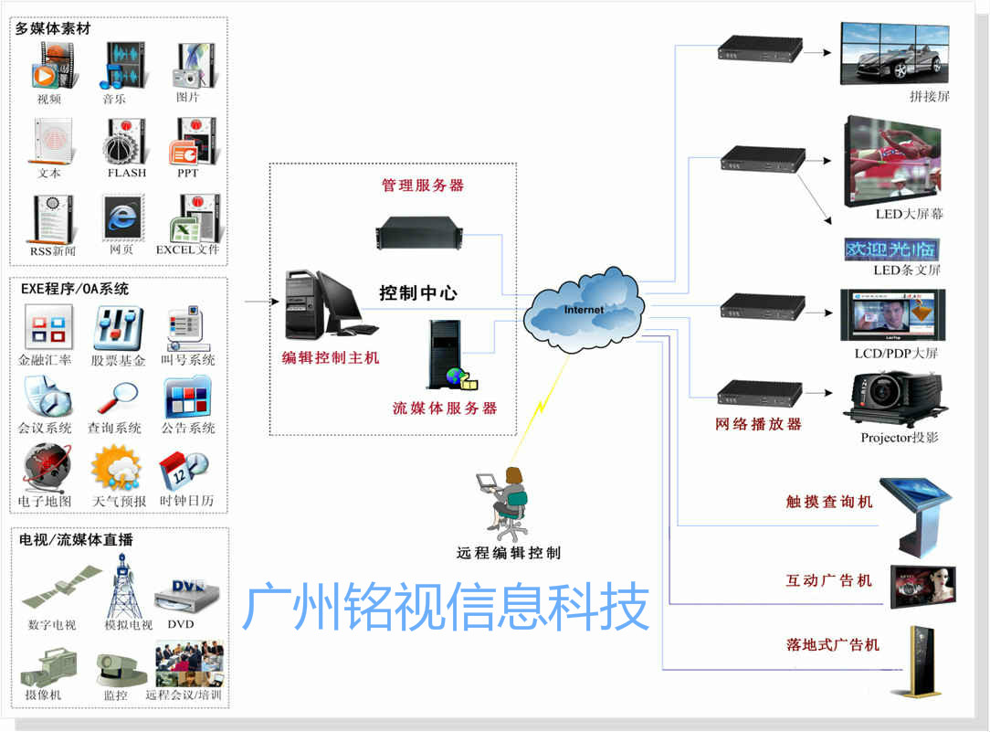 多媒體信息發(fā)布系統(tǒng)應(yīng)用于哪些場(chǎng)所？